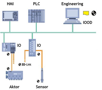 Systemstruktur